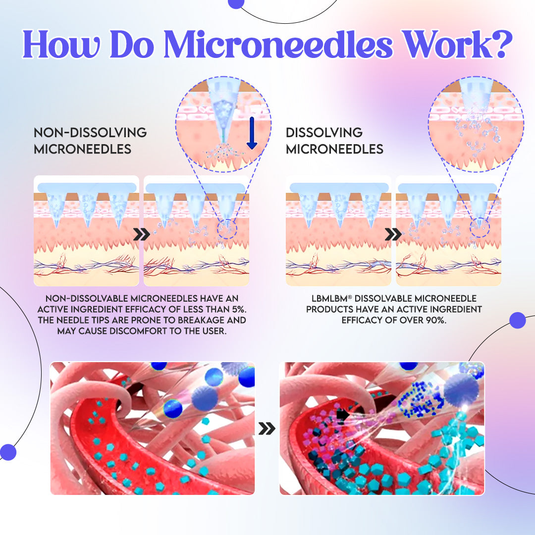 LBMLBM® Tirzepatide Nano-Microneedle Patch | Enhanced Fat Burn, No Injections, No Pain!