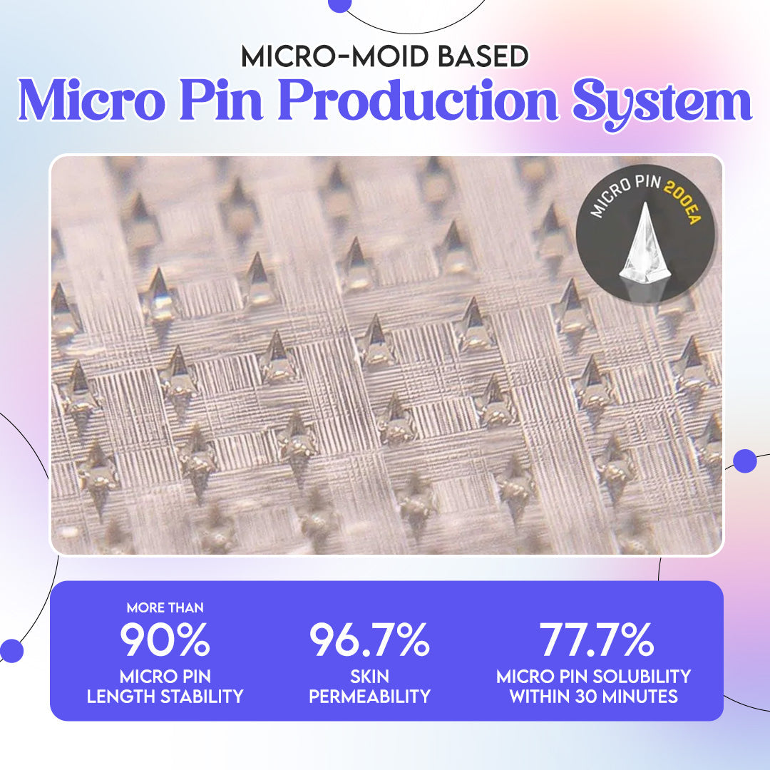 LBMLBM® Tirzepatide Nano-Microneedle Patch | Enhanced Fat Burn, No Injections, No Pain!